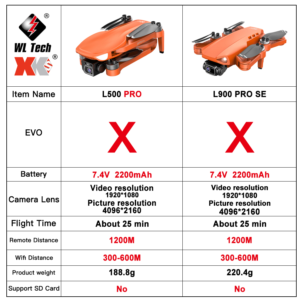 L500 PRO GPS Drone 4K Profesio - đánh giá và giá Drone Camera Wide Angle