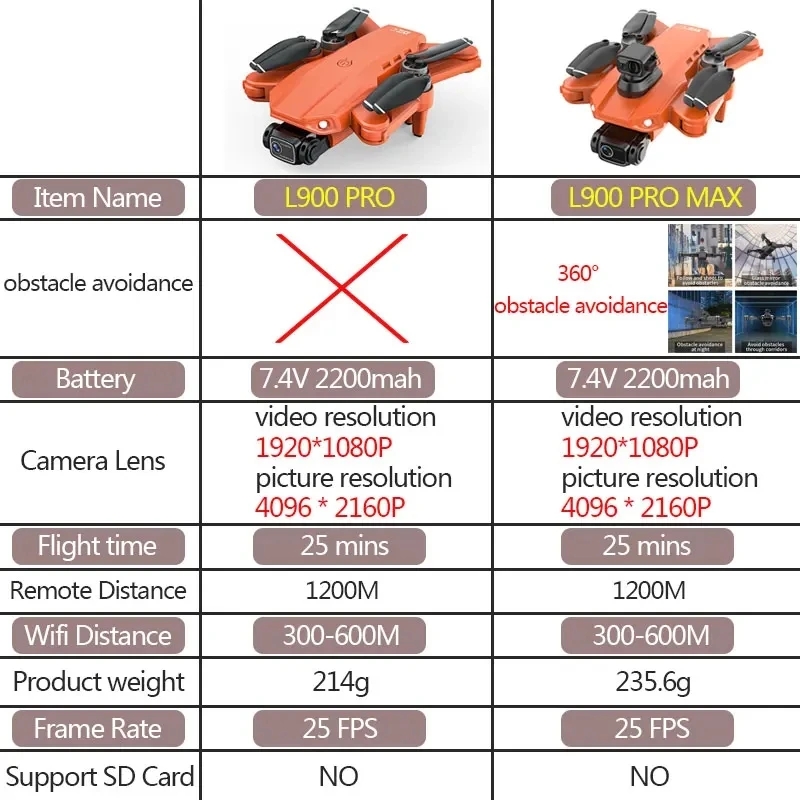 L900 Pro MAX GPS Drone 4K Prof - đánh giá và giá Drone Camera Wide Angle