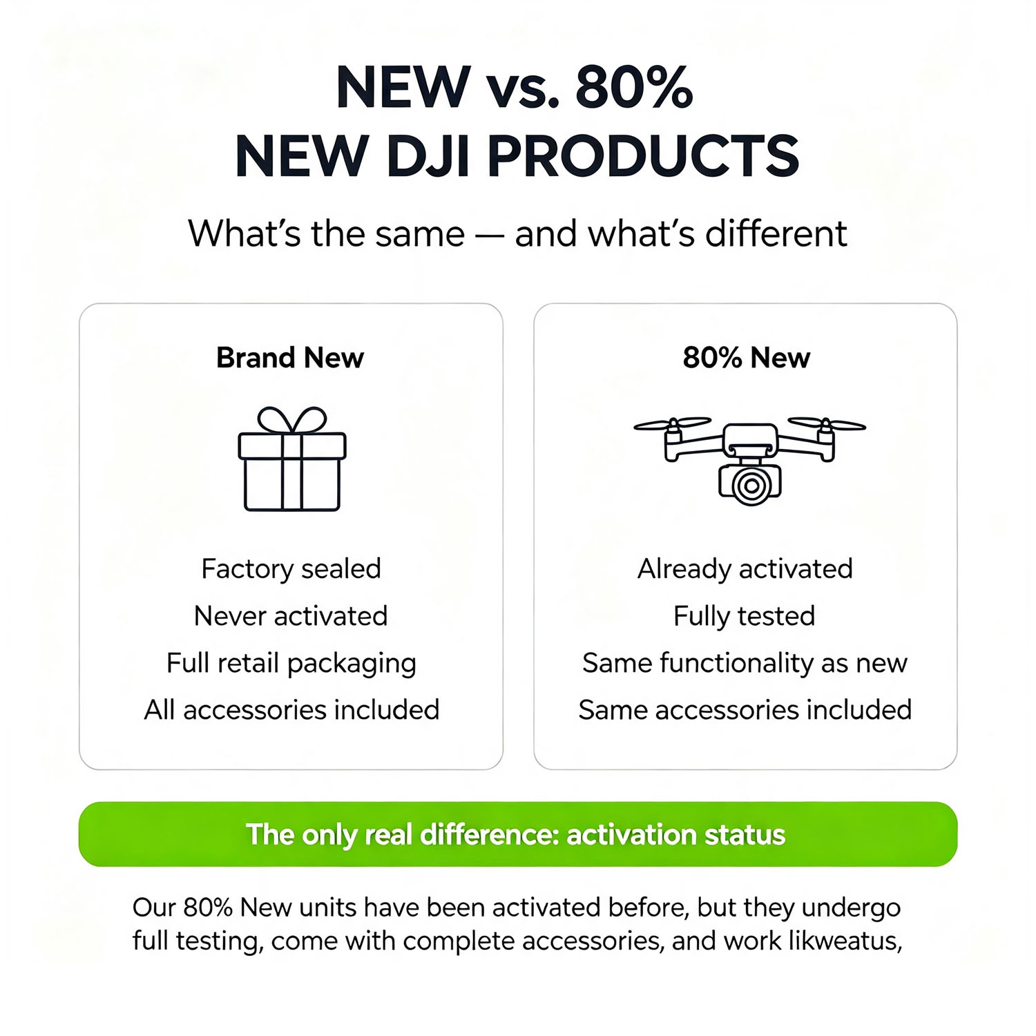80% New DJI Mini 3 Drones with - đánh giá và giá Drone Camera 4K